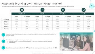 Brand Defense Plan To Handle Rivals Assessing Brand Growth Across Target Market