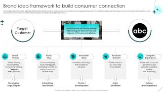 Brand Defense Plan To Handle Rivals Brand Idea Framework To Build Consumer Connection
