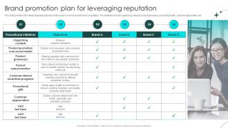 Brand Defense Plan To Handle Rivals Brand Promotion Plan For Leveraging Reputation