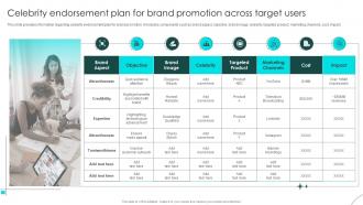 Brand Defense Plan To Handle Rivals Celebrity Endorsement Plan For Brand Promotion Across