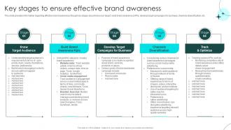 Brand Defense Plan To Handle Rivals Key Stages To Ensure Effective Brand Awareness