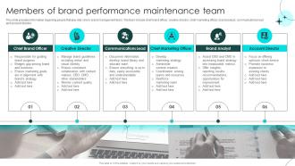 Brand Defense Plan To Handle Rivals Members Of Brand Performance Maintenance Team