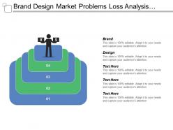 Brand design market problems loss analysis business plan