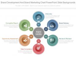 Brand Development And Brand Marketing Chart Powerpoint Slide Backgrounds
