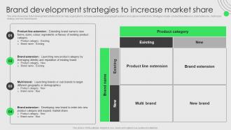 Brand Development And Launch Strategy Brand Development Strategies To Increase Market Share