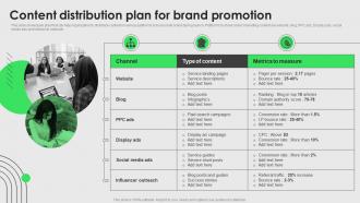 Brand Development And Launch Strategy Content Distribution Plan For Brand Promotion
