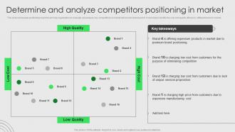 Brand Development And Launch Strategy Determine And Analyze Competitors Positioning In Market