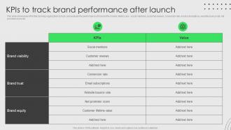 Brand Development And Launch Strategy KPIs To Track Brand Performance After Launch