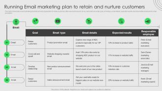 Brand Development And Launch Strategy Running Email Marketing Plan To Retain And Nurture