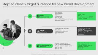 Brand Development And Launch Strategy Steps To Identify Target Audience For New Brand