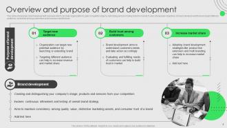 Brand Development And Launch Strategy To Increase Market Share Powerpoint Presentation Slides MKT CD Template Images