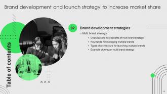 Brand Development And Launch Strategy To Increase Market Share Powerpoint Presentation Slides MKT CD Content Ready Images