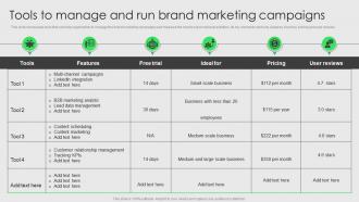 Brand Development And Launch Strategy Tools To Manage And Run Brand Marketing Campaigns