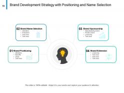 Brand development brand positioning product development market penetration