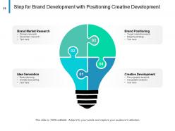 Brand development brand positioning product development market penetration