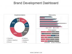 Brand development dashboard ppt slide themes
