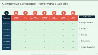 Brand Development Guide Competitive Landscape Performance Specific