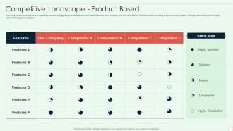 Brand Development Guide Competitive Landscape Product Based