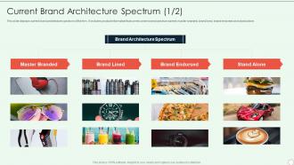 Brand Development Guide Current Brand Architecture Spectrum Master Branded