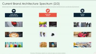 Brand Development Guide Current Brand Architecture Spectrum Product