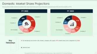 Brand Development Guide Domestic Market Share Projections Ppt File Model