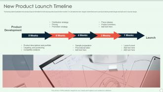 Brand Development Guide New Product Launch Timeline Ppt File Show