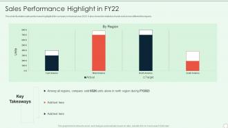 Brand Development Guide Sales Performance Highlight In FY22
