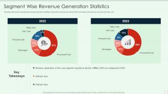 Brand Development Guide Segment Wise Revenue Generation Statistics