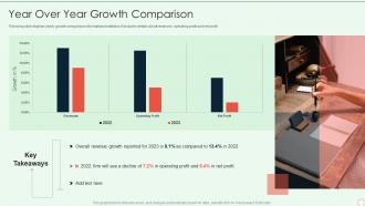 Brand Development Guide Year Over Year Growth Comparison