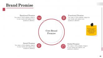 Brand Development Powerpoint Presentation Slides