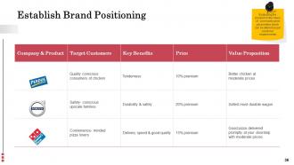 Brand Development Powerpoint Presentation Slides