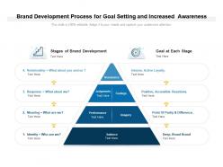 Brand development process for goal setting and increased awareness