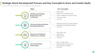 Brand Development Process Powerpoint Ppt Template Bundles