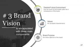 Brand Development Process Powerpoint Presentation Slides