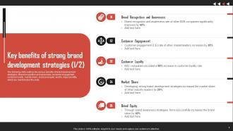 Brand Development Strategies For Competitive Advantage Powerpoint Presentation Slides Multipurpose Visual