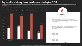 Brand Development Strategies For Competitive Advantage Powerpoint Presentation Slides Attractive Visual