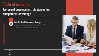 Brand Development Strategies For Competitive Advantage Powerpoint Presentation Slides Engaging Visual