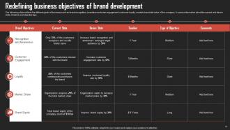 Brand Development Strategies For Competitive Advantage Powerpoint Presentation Slides Slides Appealing