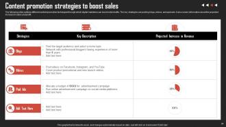 Brand Development Strategies For Competitive Advantage Powerpoint Presentation Slides Researched Appealing