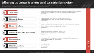 Brand Development Strategies For Competitive Advantage Powerpoint Presentation Slides Professional Appealing