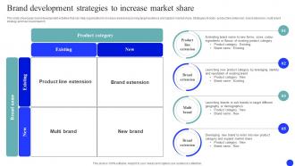 Brand Development Strategies To Brand Market And Launch Strategy MKT SS V