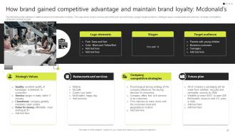 Brand Development Strategies To Strengthen Customer Loyalty Branding CD V Images Captivating
