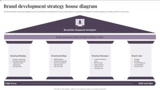 Brand Development Strategy House Diagram