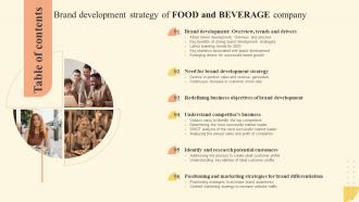 Brand Development Strategy Of Food And Beverage Company Powerpoint Presentation Slides Customizable Captivating