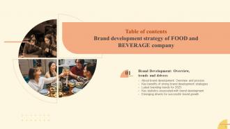 Brand Development Strategy Of Food And Beverage Company Powerpoint Presentation Slides Researched Captivating
