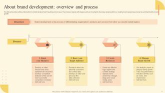 Brand Development Strategy Of Food And Beverage Company Powerpoint Presentation Slides Designed Captivating