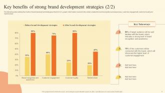 Brand Development Strategy Of Food And Beverage Company Powerpoint Presentation Slides Colorful Captivating