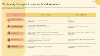 Brand Development Strategy Of Food And Beverage Company Powerpoint Presentation Slides Ideas Aesthatic