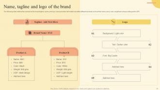 Brand Development Strategy Of Food And Beverage Company Powerpoint Presentation Slides Researched Aesthatic