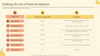 Brand Development Strategy Of Food And Beverage Company Powerpoint Presentation Slides Designed Aesthatic